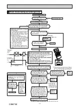 Предварительный просмотр 25 страницы Mitsubishi Electric MSZ-DM25VA Service Manual