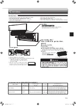 Предварительный просмотр 7 страницы Mitsubishi Electric MSZ-DM50VA Operating Instructions Manual