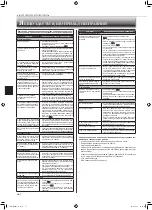 Предварительный просмотр 24 страницы Mitsubishi Electric MSZ-DM50VA Operating Instructions Manual