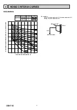 Preview for 6 page of Mitsubishi Electric MSZ-DM50VA Service Manual