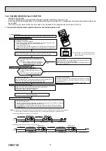 Предварительный просмотр 18 страницы Mitsubishi Electric MSZ-DM50VA Service Manual