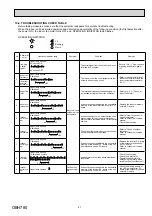 Предварительный просмотр 21 страницы Mitsubishi Electric MSZ-DM50VA Service Manual