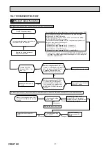 Предварительный просмотр 23 страницы Mitsubishi Electric MSZ-DM50VA Service Manual