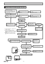 Предварительный просмотр 25 страницы Mitsubishi Electric MSZ-DM50VA Service Manual