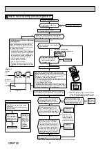 Предварительный просмотр 26 страницы Mitsubishi Electric MSZ-DM50VA Service Manual