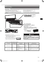 Предварительный просмотр 7 страницы Mitsubishi Electric MSZ-DW25VF Operating Instructions Manual