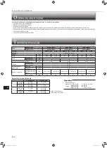 Предварительный просмотр 86 страницы Mitsubishi Electric MSZ-DW25VF Operating Instructions Manual