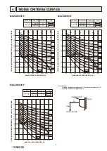 Предварительный просмотр 5 страницы Mitsubishi Electric MSZ-DW25VF Service Manual