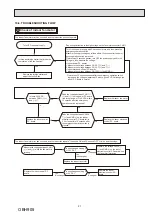 Предварительный просмотр 21 страницы Mitsubishi Electric MSZ-DW25VF Service Manual