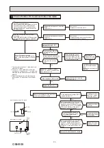 Предварительный просмотр 23 страницы Mitsubishi Electric MSZ-DW25VF Service Manual