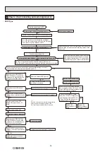 Preview for 24 page of Mitsubishi Electric MSZ-DW25VF Service Manual