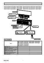 Предварительный просмотр 7 страницы Mitsubishi Electric MSZ-EF18VE2B-E1 Service Manual