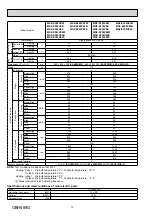 Предварительный просмотр 10 страницы Mitsubishi Electric MSZ-EF18VE2B-E1 Service Manual