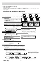 Предварительный просмотр 30 страницы Mitsubishi Electric MSZ-EF18VE2B-E1 Service Manual