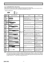 Предварительный просмотр 33 страницы Mitsubishi Electric MSZ-EF18VE2B-E1 Service Manual