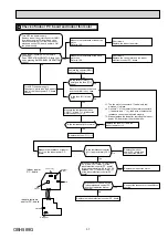 Предварительный просмотр 37 страницы Mitsubishi Electric MSZ-EF18VE2B-E1 Service Manual