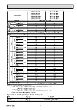 Предварительный просмотр 7 страницы Mitsubishi Electric MSZ-EF18VE2B Service Manual