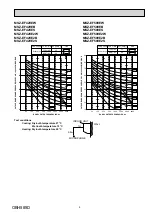 Предварительный просмотр 9 страницы Mitsubishi Electric MSZ-EF18VE2B Service Manual