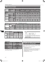 Предварительный просмотр 72 страницы Mitsubishi Electric MSZ-EF18VGB Operating Instructions Manual