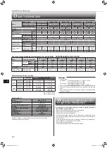 Предварительный просмотр 86 страницы Mitsubishi Electric MSZ-EF18VGB Operating Instructions Manual