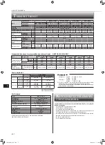 Предварительный просмотр 100 страницы Mitsubishi Electric MSZ-EF18VGB Operating Instructions Manual