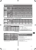 Предварительный просмотр 121 страницы Mitsubishi Electric MSZ-EF18VGB Operating Instructions Manual