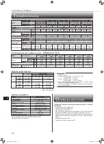 Предварительный просмотр 128 страницы Mitsubishi Electric MSZ-EF18VGB Operating Instructions Manual