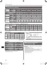 Предварительный просмотр 142 страницы Mitsubishi Electric MSZ-EF18VGB Operating Instructions Manual