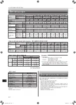 Предварительный просмотр 156 страницы Mitsubishi Electric MSZ-EF18VGB Operating Instructions Manual