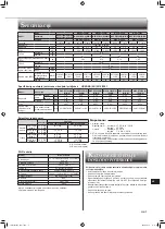 Предварительный просмотр 163 страницы Mitsubishi Electric MSZ-EF18VGB Operating Instructions Manual