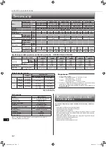 Предварительный просмотр 170 страницы Mitsubishi Electric MSZ-EF18VGB Operating Instructions Manual