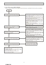 Предварительный просмотр 31 страницы Mitsubishi Electric MSZ-EF18VGB Service Manual