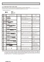 Предварительный просмотр 32 страницы Mitsubishi Electric MSZ-EF18VGB Service Manual