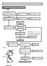 Предварительный просмотр 36 страницы Mitsubishi Electric MSZ-EF18VGB Service Manual