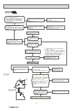 Предварительный просмотр 38 страницы Mitsubishi Electric MSZ-EF18VGB Service Manual