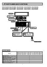 Предварительный просмотр 4 страницы Mitsubishi Electric MSZ-EF22VEB Service Manual