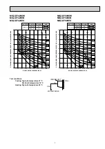 Предварительный просмотр 7 страницы Mitsubishi Electric MSZ-EF22VEB Service Manual