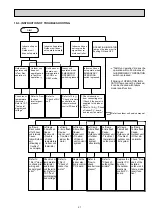 Предварительный просмотр 21 страницы Mitsubishi Electric MSZ-EF22VEB Service Manual