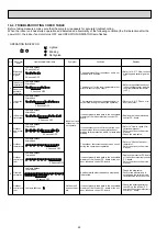 Предварительный просмотр 22 страницы Mitsubishi Electric MSZ-EF22VEB Service Manual