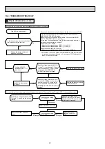 Предварительный просмотр 24 страницы Mitsubishi Electric MSZ-EF22VEB Service Manual