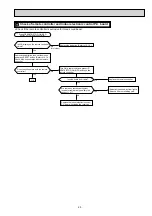 Предварительный просмотр 25 страницы Mitsubishi Electric MSZ-EF22VEB Service Manual