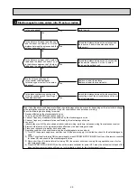 Предварительный просмотр 29 страницы Mitsubishi Electric MSZ-EF22VEB Service Manual