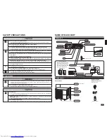 Предварительный просмотр 3 страницы Mitsubishi Electric MSZ-FA25VA Operating Instructions Manual