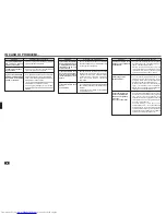 Предварительный просмотр 96 страницы Mitsubishi Electric MSZ-FA25VA Operating Instructions Manual