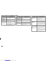 Предварительный просмотр 160 страницы Mitsubishi Electric MSZ-FA25VA Operating Instructions Manual