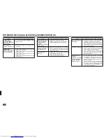 Предварительный просмотр 176 страницы Mitsubishi Electric MSZ-FA25VA Operating Instructions Manual