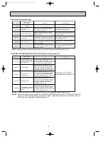 Preview for 16 page of Mitsubishi Electric MSZ-FA25VA Service Manual