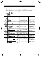 Preview for 18 page of Mitsubishi Electric MSZ-FA25VA Service Manual