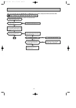 Preview for 22 page of Mitsubishi Electric MSZ-FA25VA Service Manual