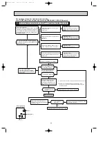 Preview for 23 page of Mitsubishi Electric MSZ-FA25VA Service Manual